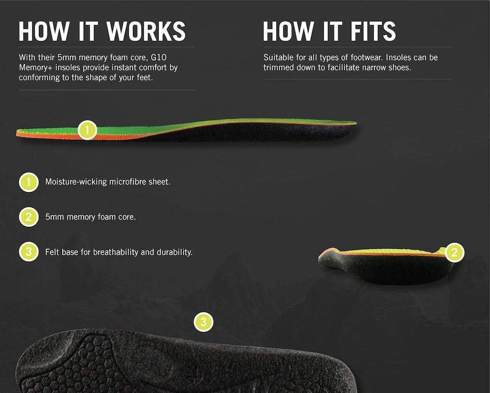 Grangers - Insole G10 Memory +