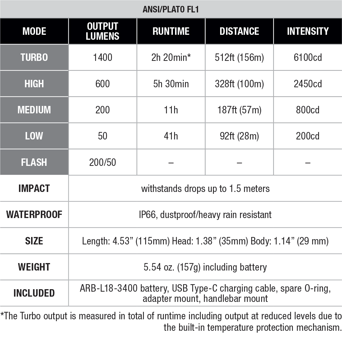 Fenix  Bike Light BC22R Black