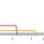 Graph showing output percentage over runtime hours at different light levels.