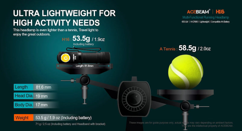 Headlamp with tennis ball comparison on a dark background