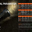 Acebeam L19R LED flashlight with technical parameter chart on a dark background