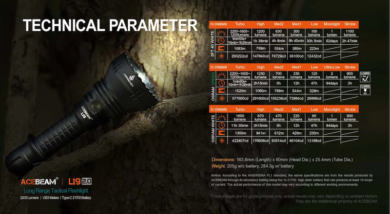Acebeam L19R LED flashlight with technical parameter chart on a dark background