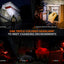 Collage of people using headlamps in various settings with text about a triple-colored headlamp.