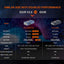 Comparison chart of Fenix E03R V2.0 and E03R flashlights with performance details.