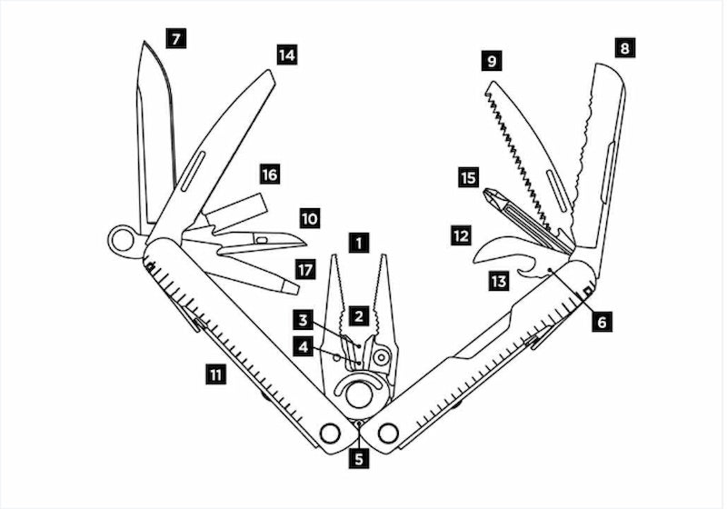 Multitool with labeled components on a white background
