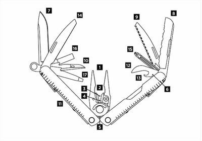 Multitool with labeled components on a white background