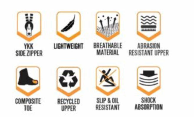 Set of icons and text describing various shoe features on a white background