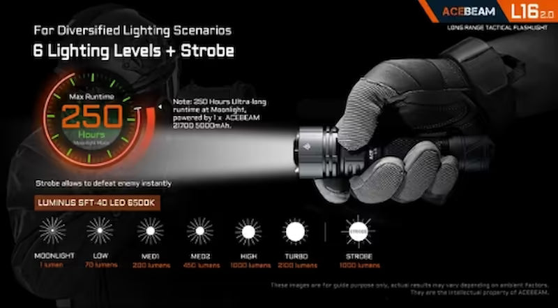 Acebeam L18 Compact 1500 lumen 1000m Throw Long-Range Tactical LED Torch