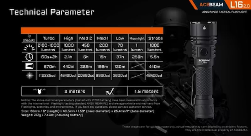 Acebeam L16 Pro flashlight with technical specifications on a dark background