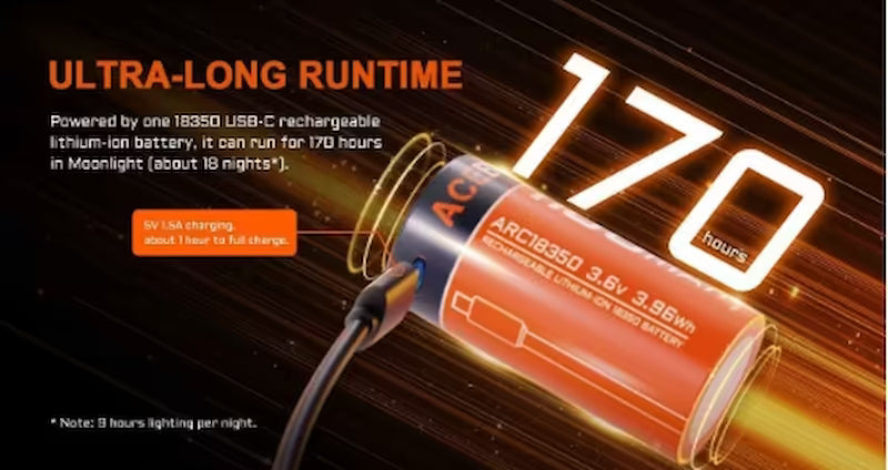 Acebeam H17 2.0 Micro-arc Oxidation 2000 Lumen Warm White Headlamp