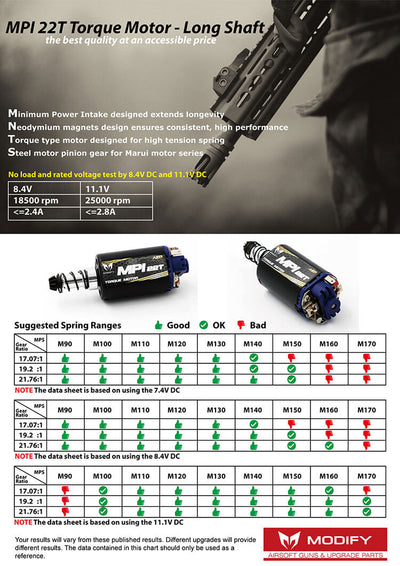 Modify - MPI 22T Torque Motor - Long Shaft (Neodymium Magnets)